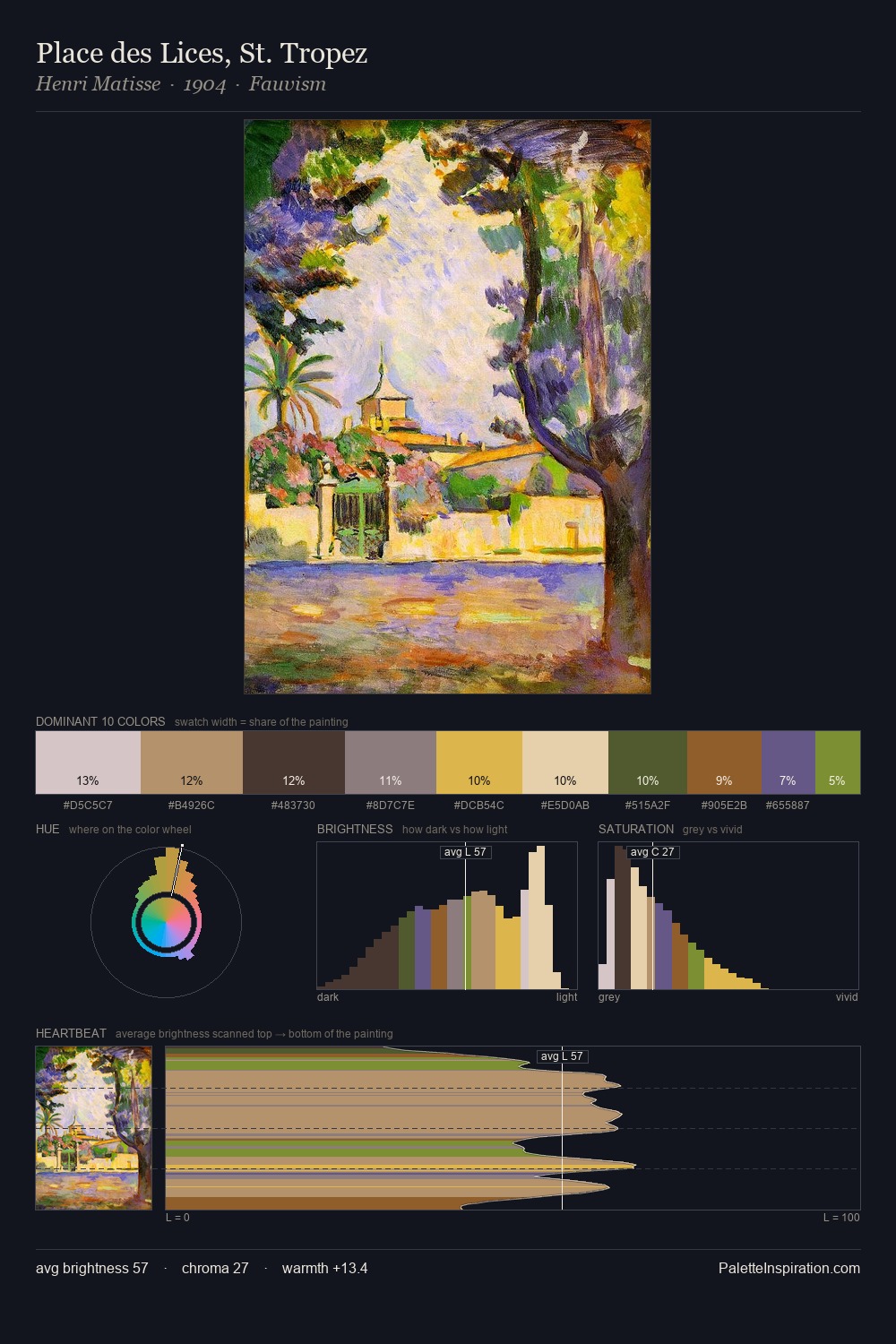 Place des Lices, St. Tropez palette card