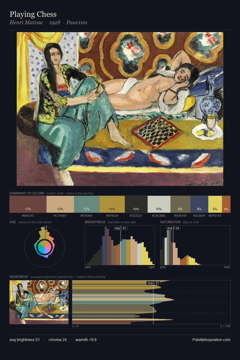 Playing Chess palette card