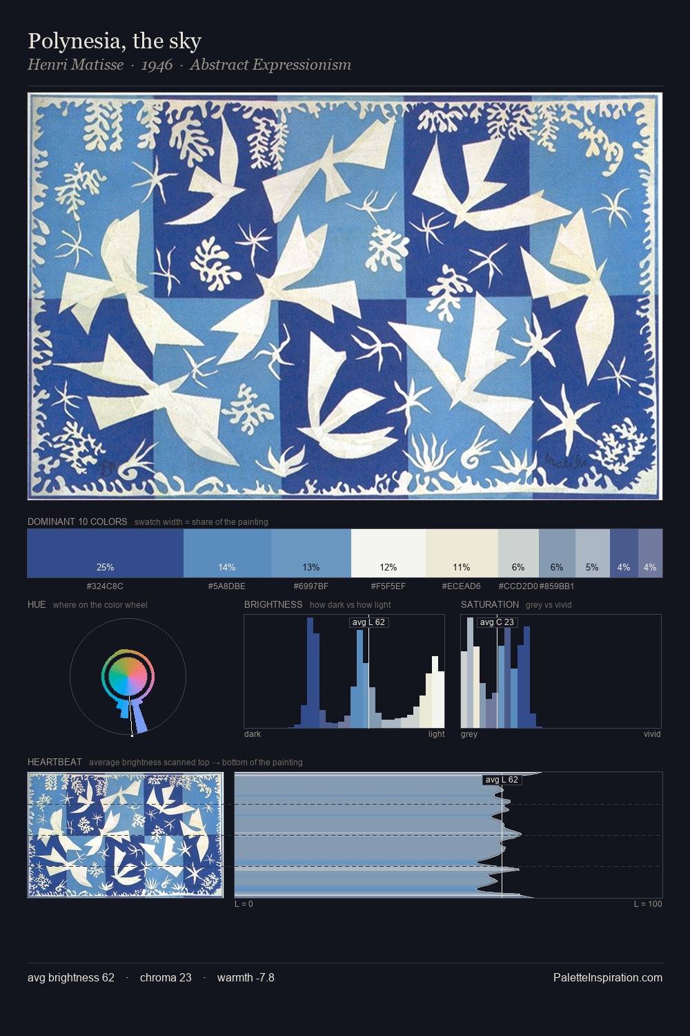 Polynesia, the sky palette card