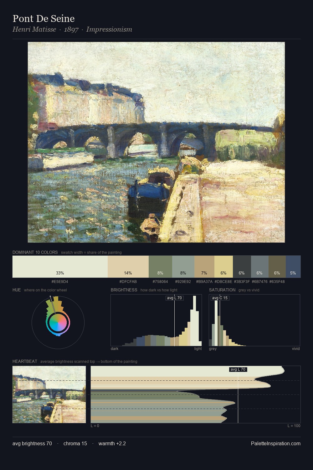Pont De Seine palette card