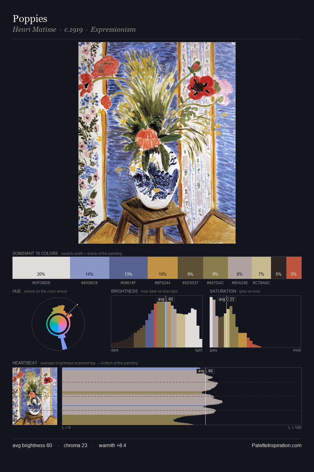 Poppies palette card