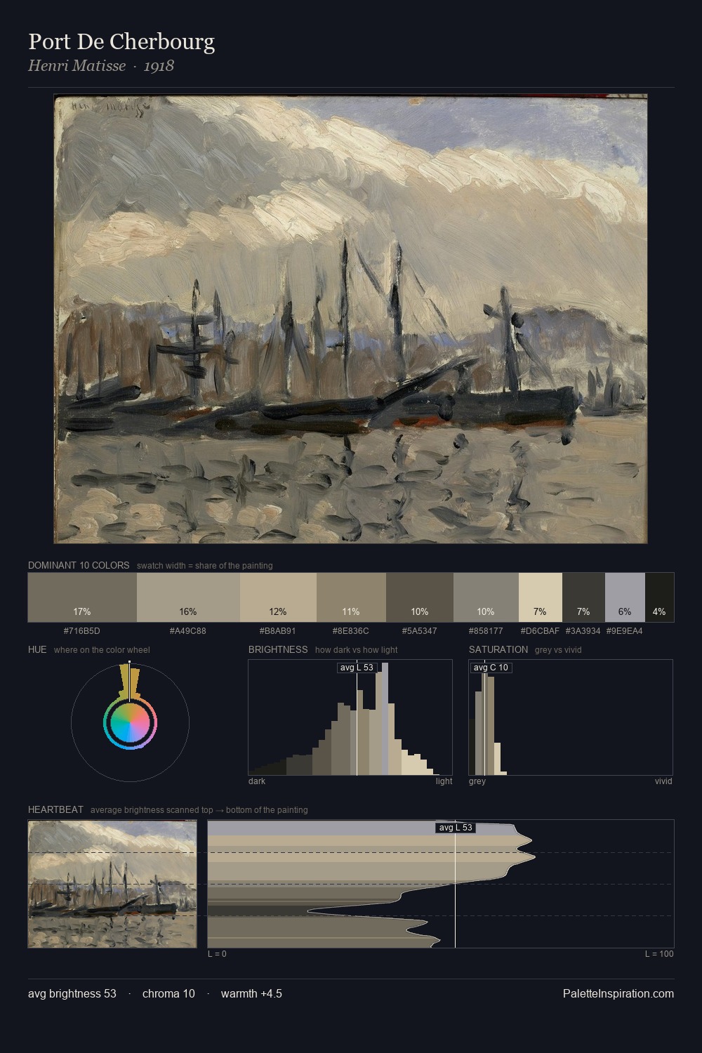 Port De Cherbourg palette card