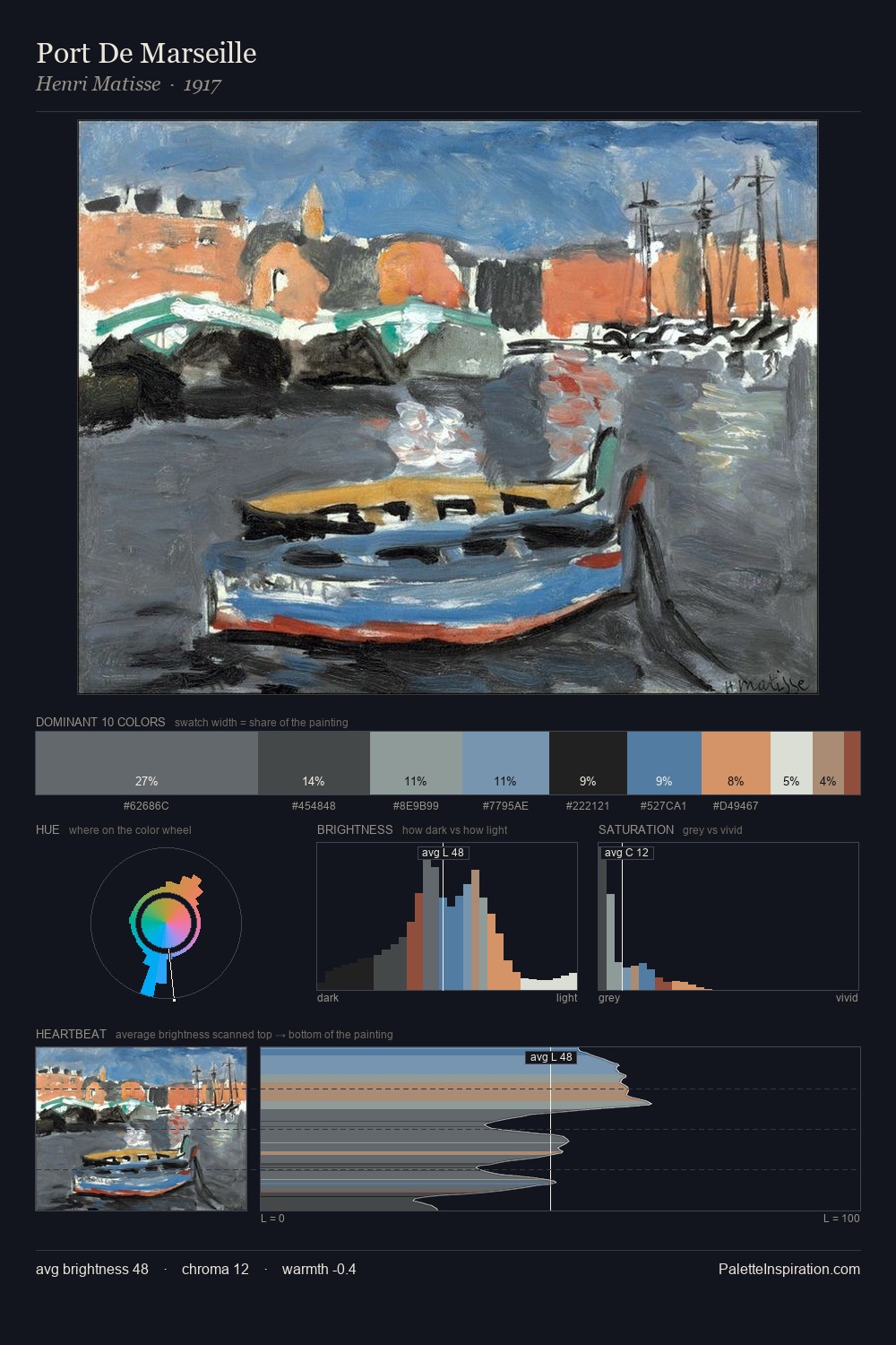 Port De Marseille palette card