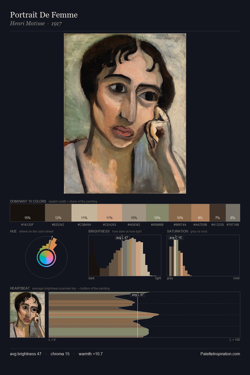 Portrait De Femme palette card
