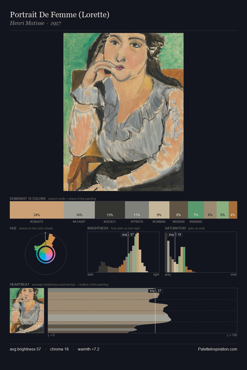 Portrait De Femme (Lorette) palette card