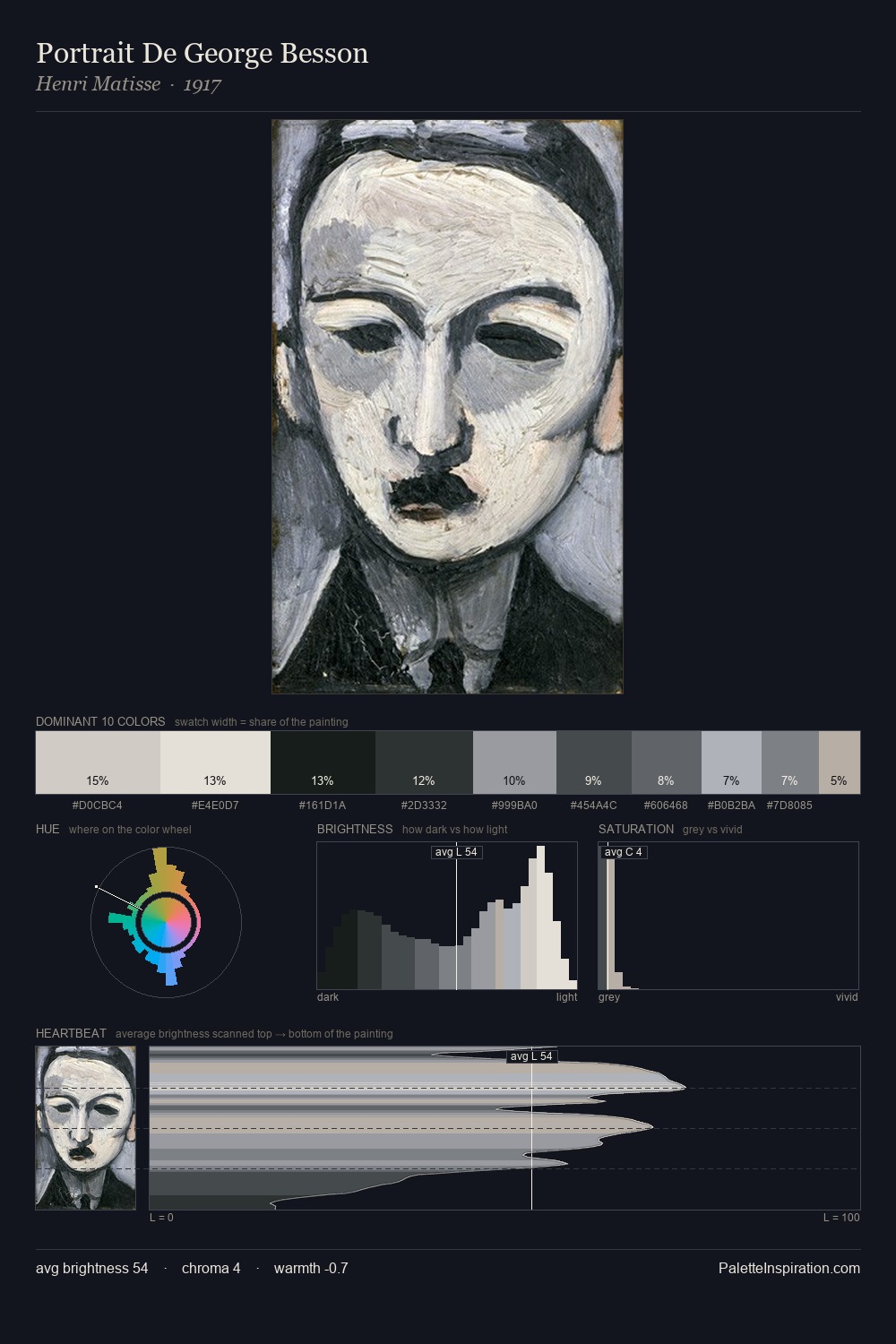 Portrait De George Besson palette card
