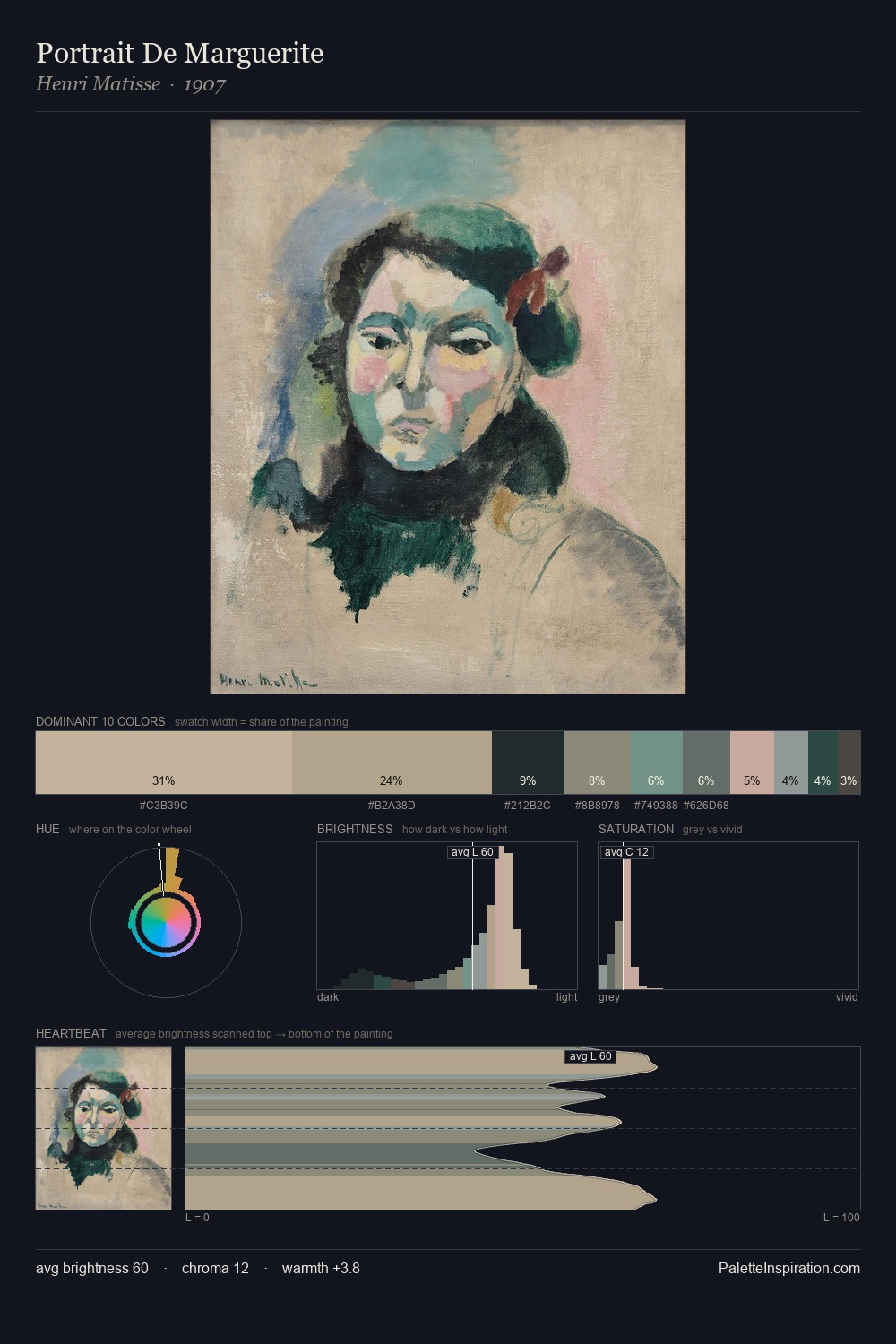 Portrait De Marguerite palette card
