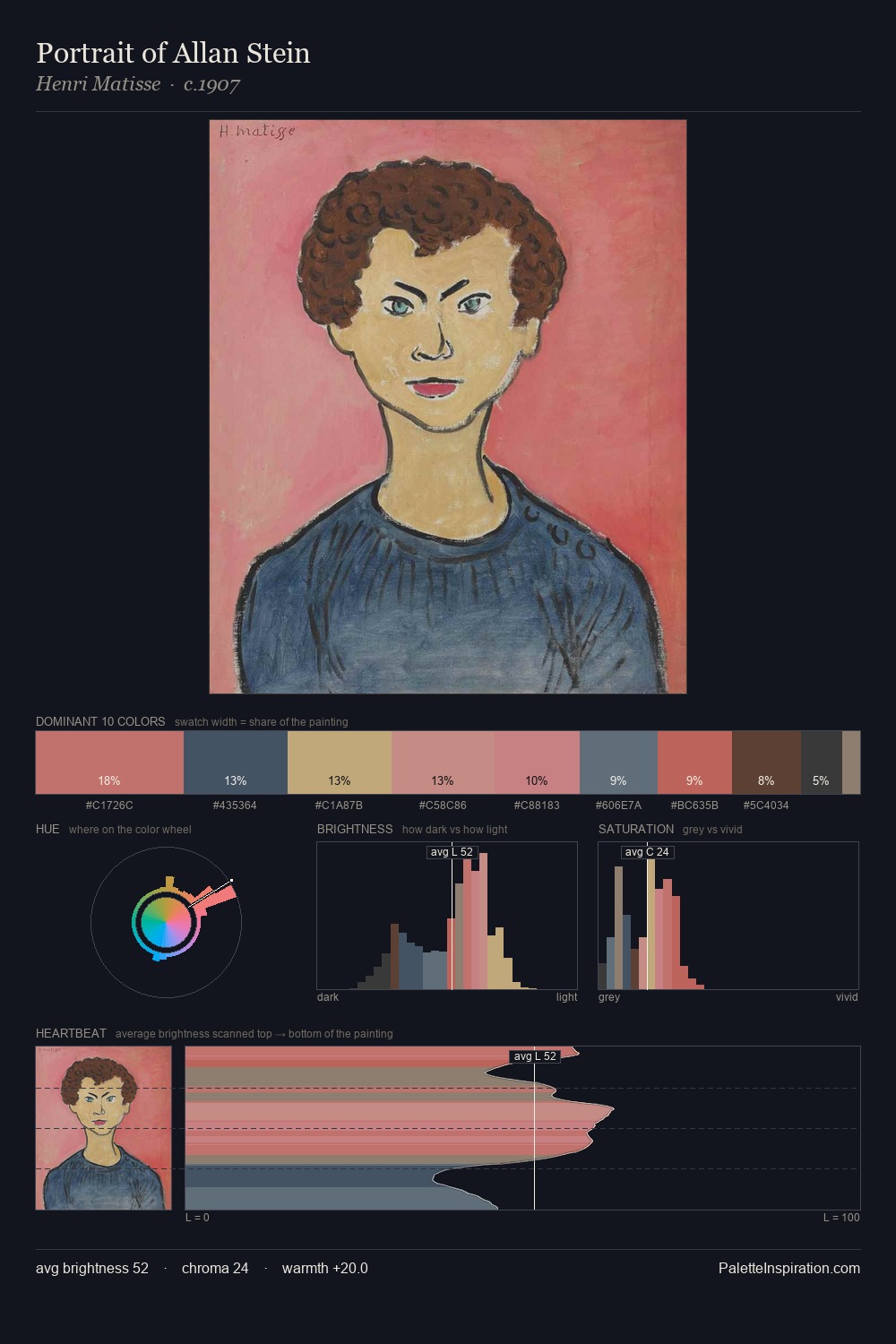 Portrait of Allan Stein palette card