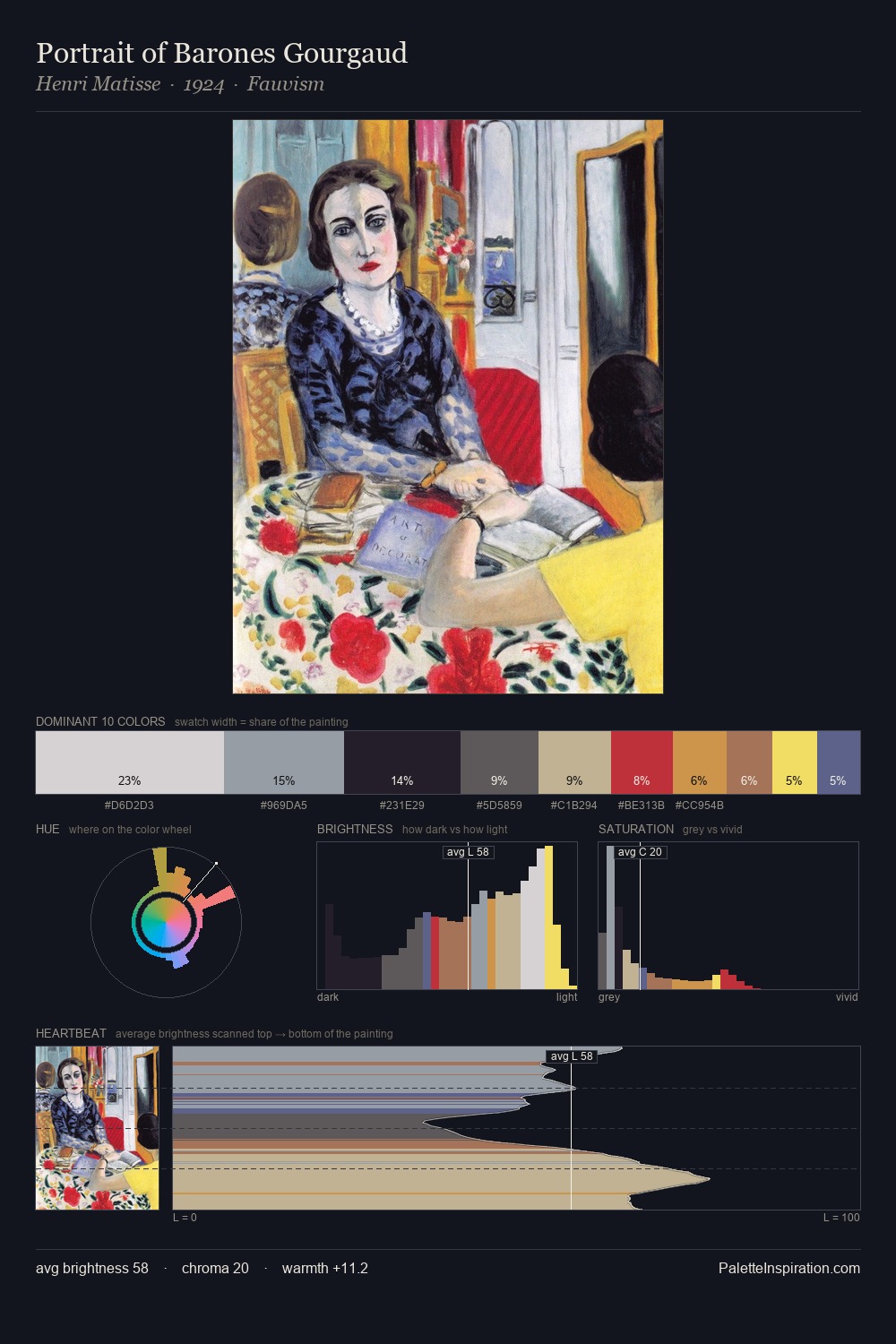 Portrait of Barones Gourgaud palette card