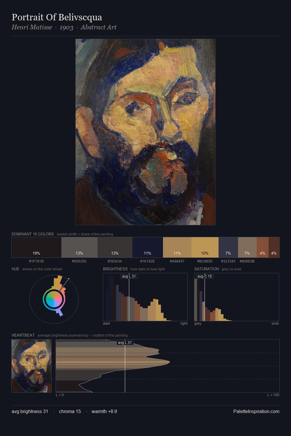 Portrait Of Belivscqua palette card