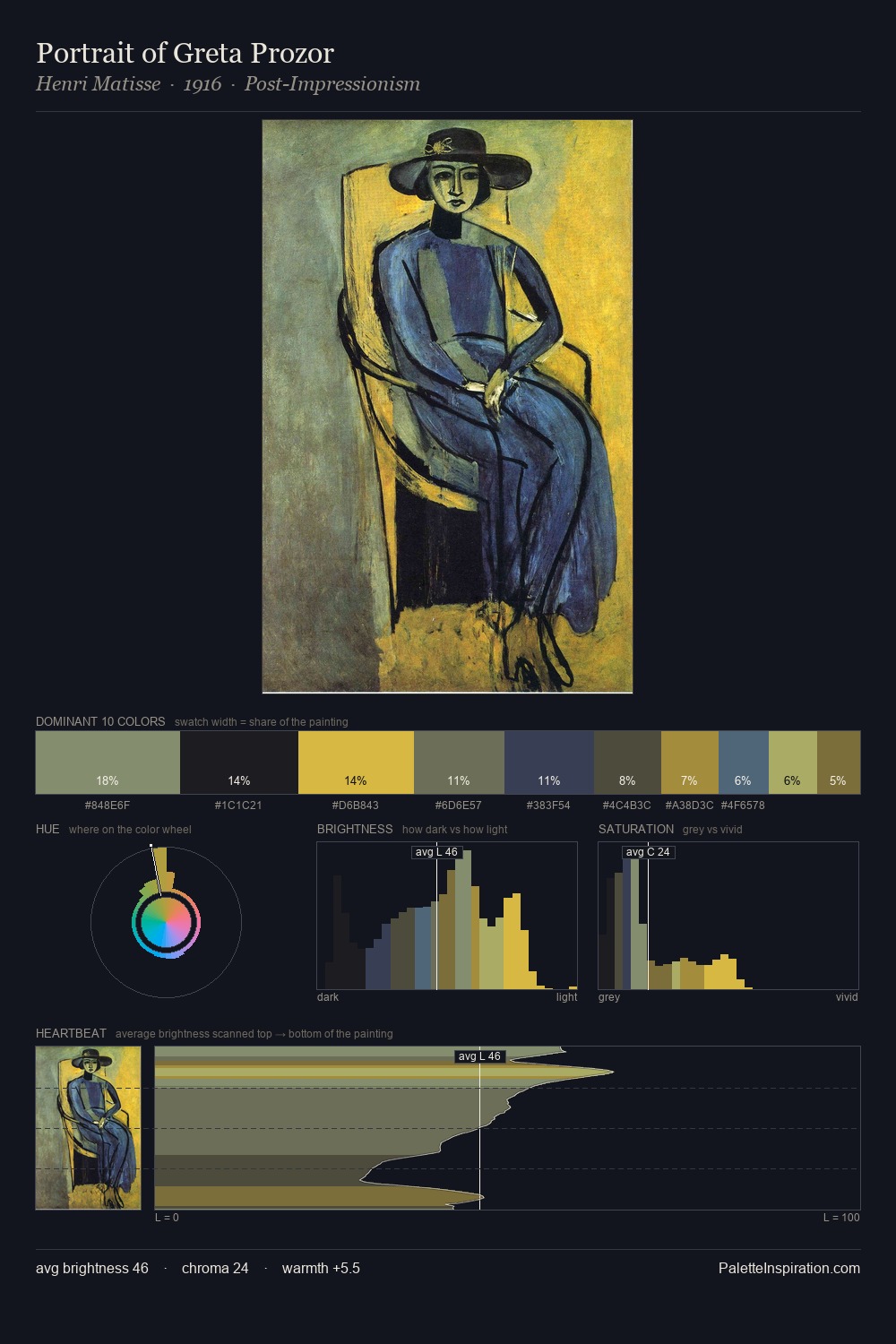 Portrait of Greta Prozor palette card