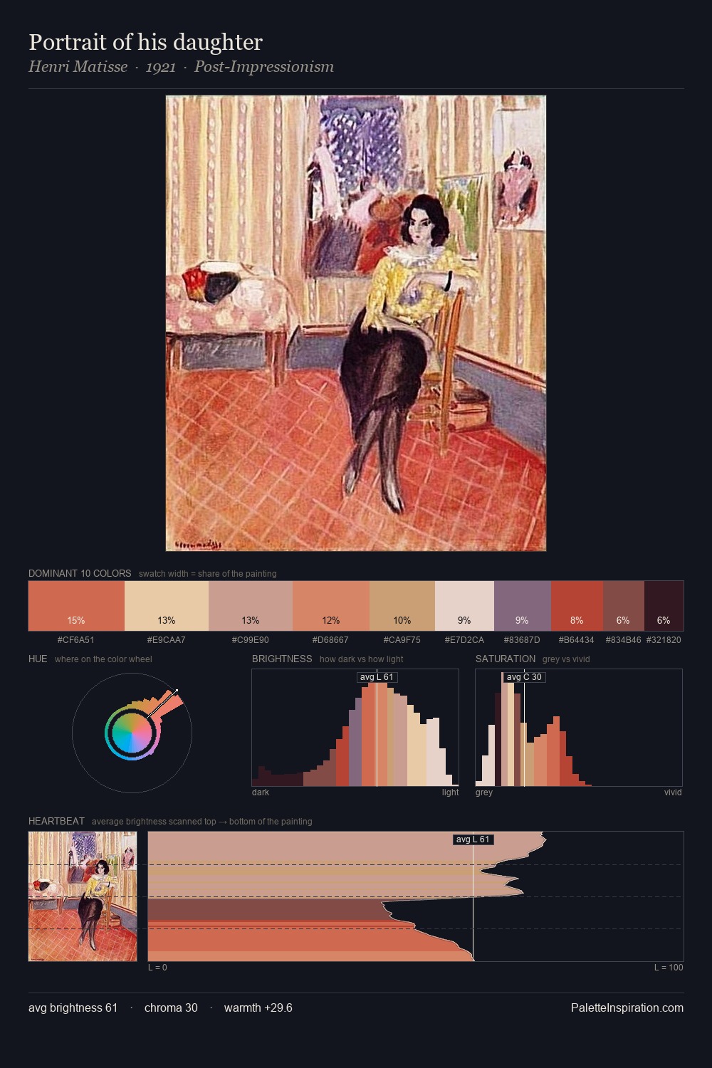 Portrait of his daughter palette card