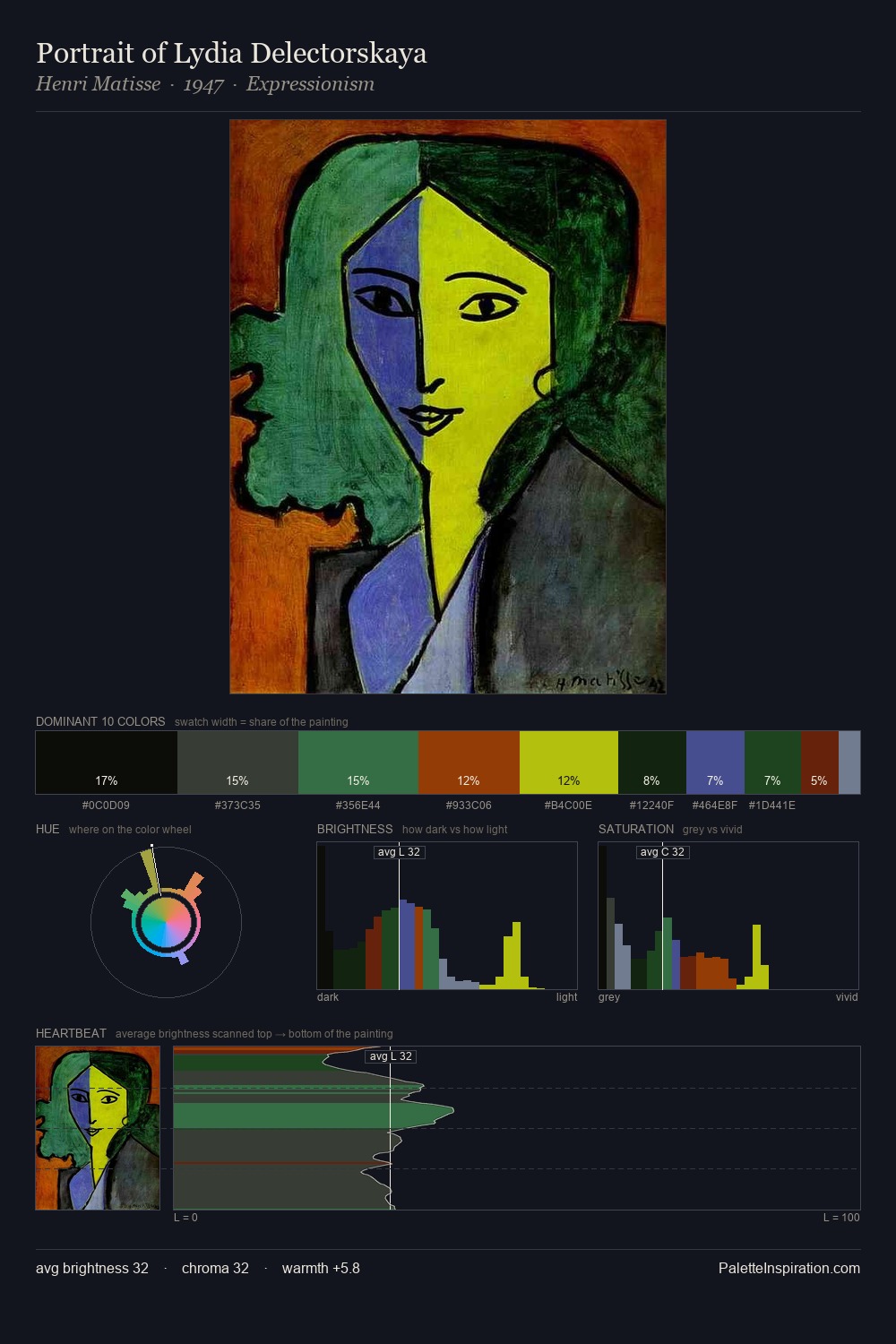 Portrait of Lydia Delectorskaya palette card