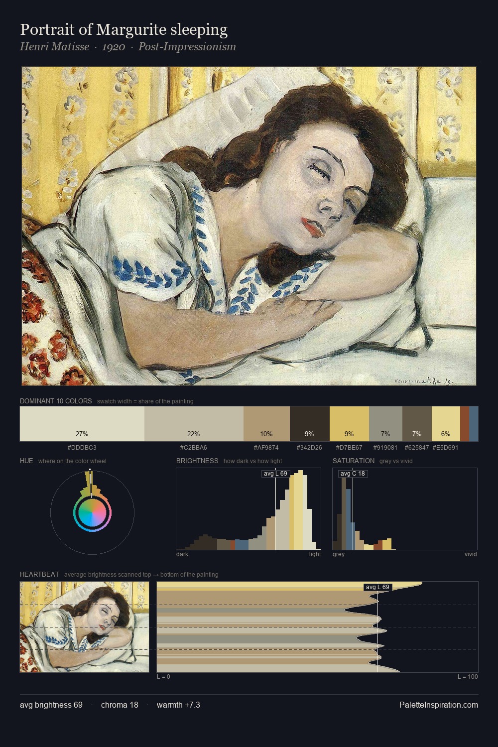 Portrait of Margurite sleeping palette card