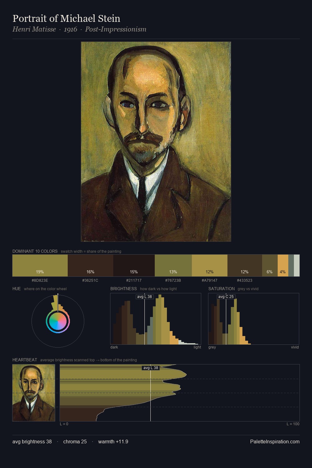Portrait of Michael Stein palette card