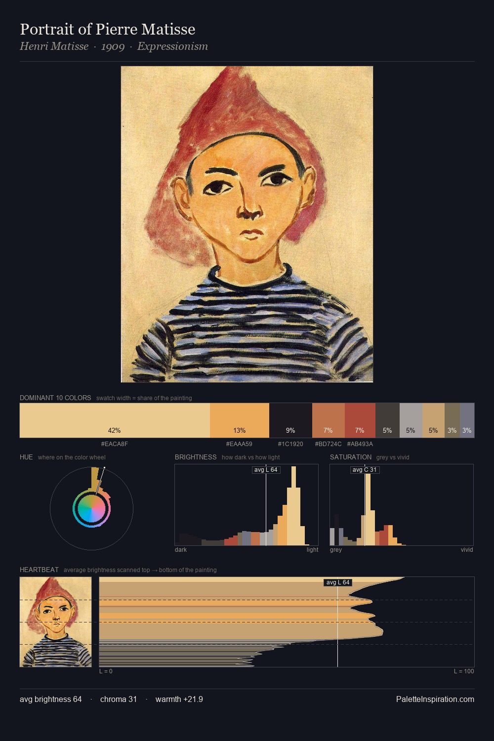 Portrait of Pierre Matisse palette card