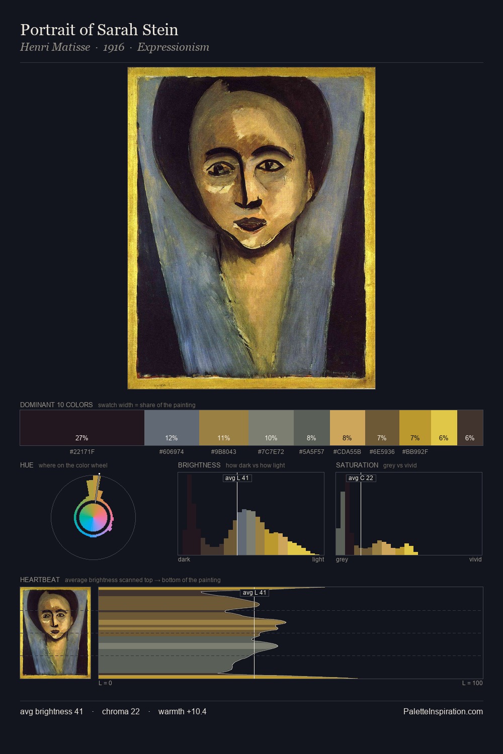 Portrait of Sarah Stein palette card