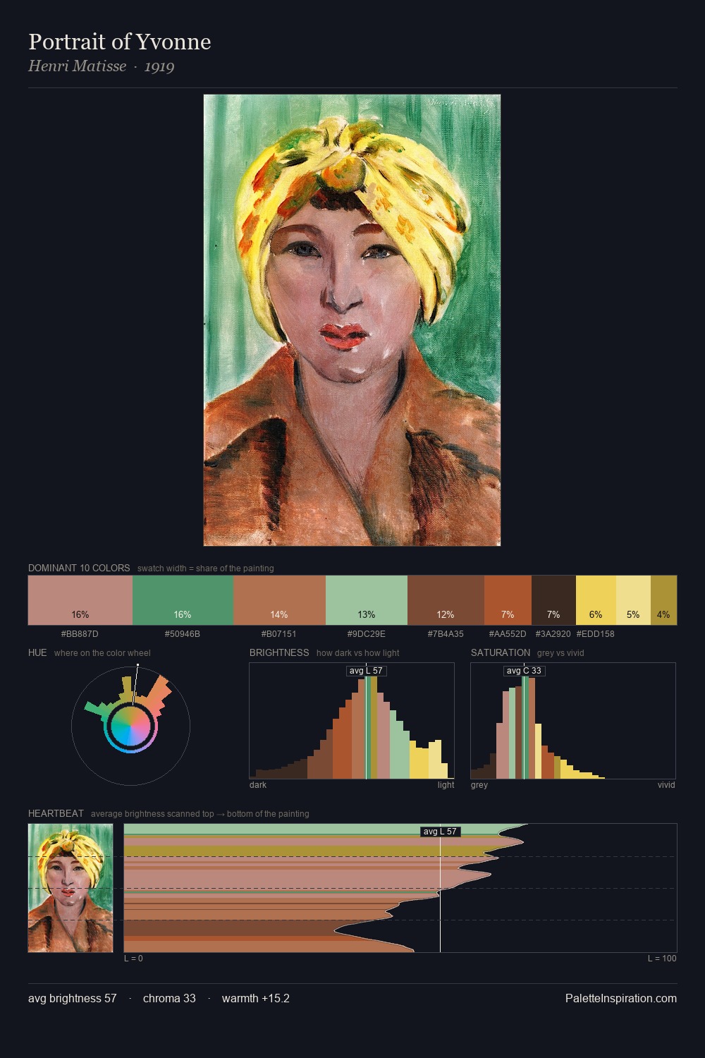 Portrait of Yvonne palette card