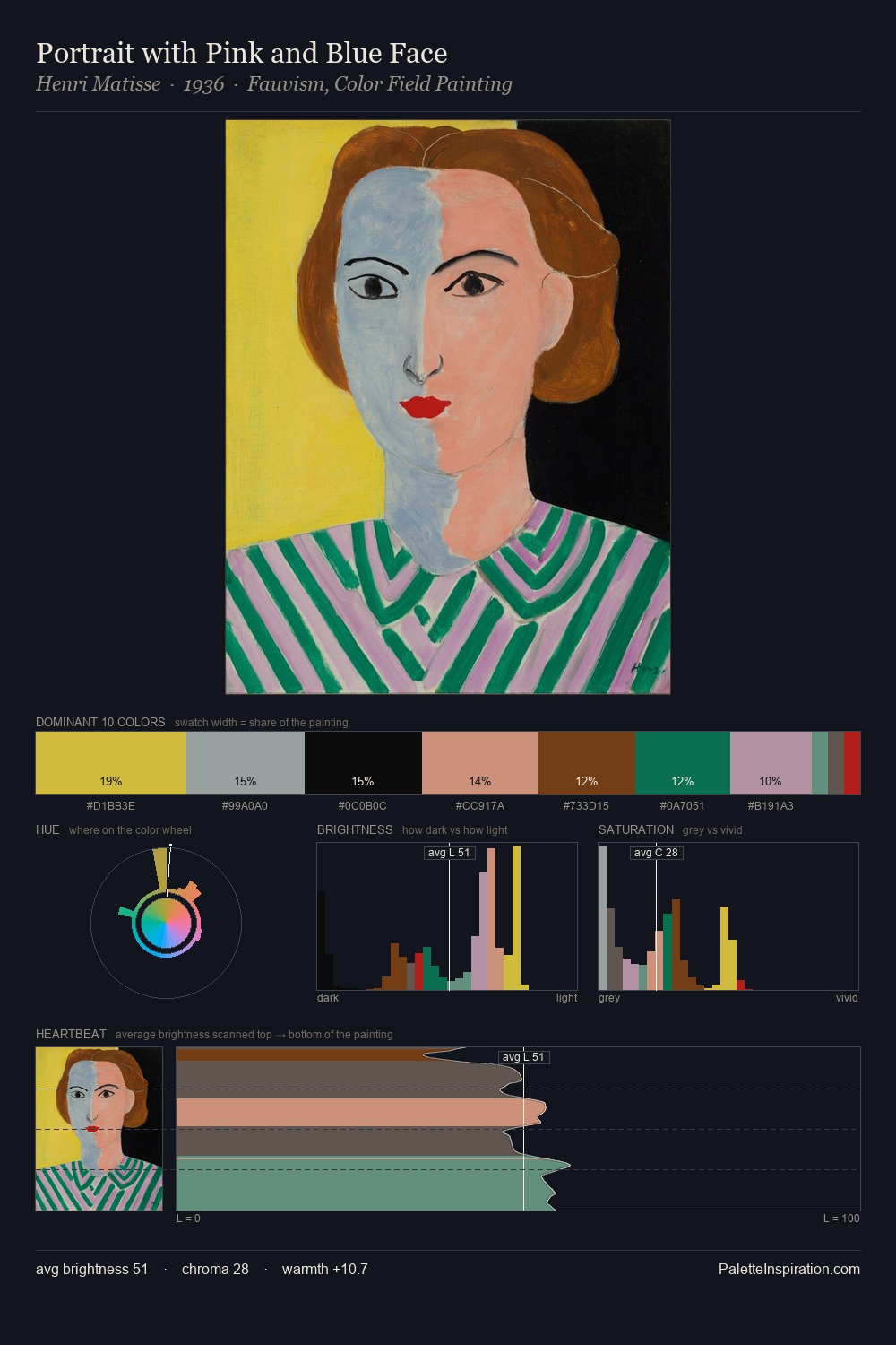 Portrait with Pink and Blue Face palette card