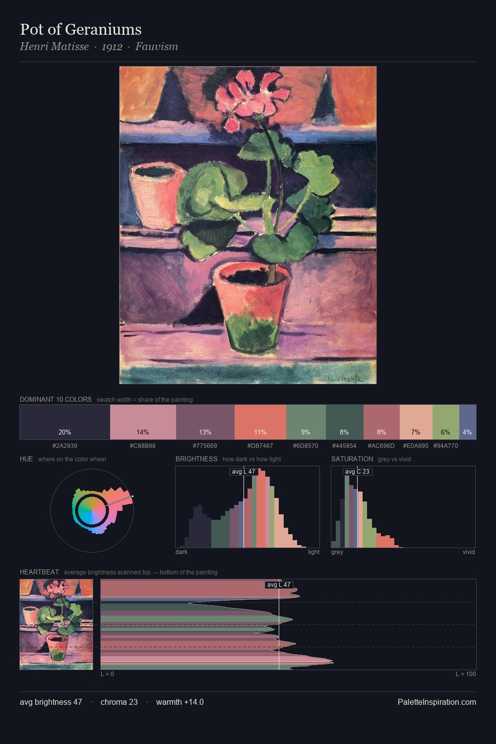 Pot of Geraniums palette card