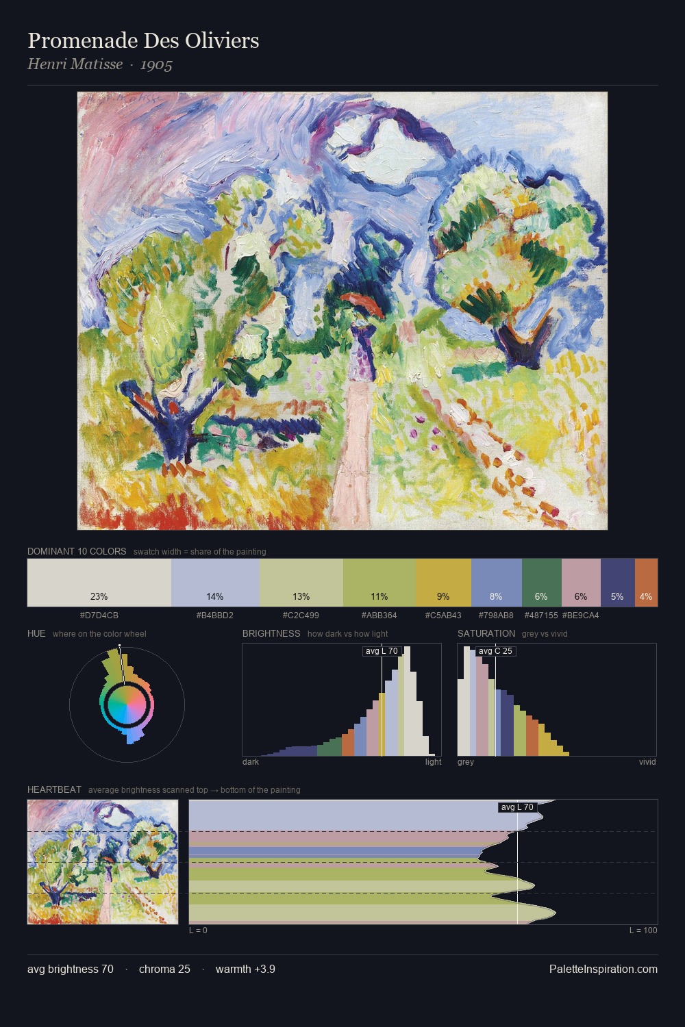 Promenade Des Oliviers palette card