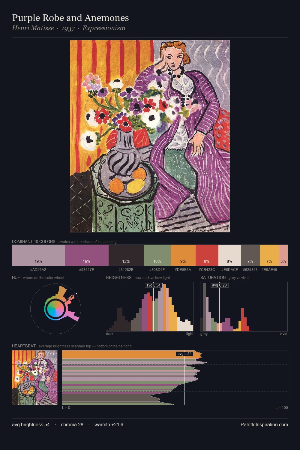 Purple Robe and Anemones palette card