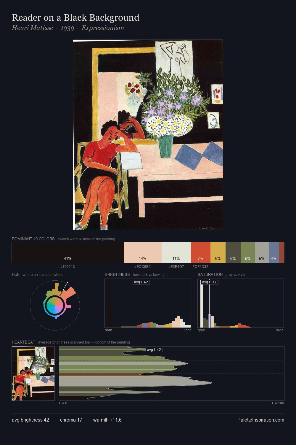 Reader on a Black Background palette card
