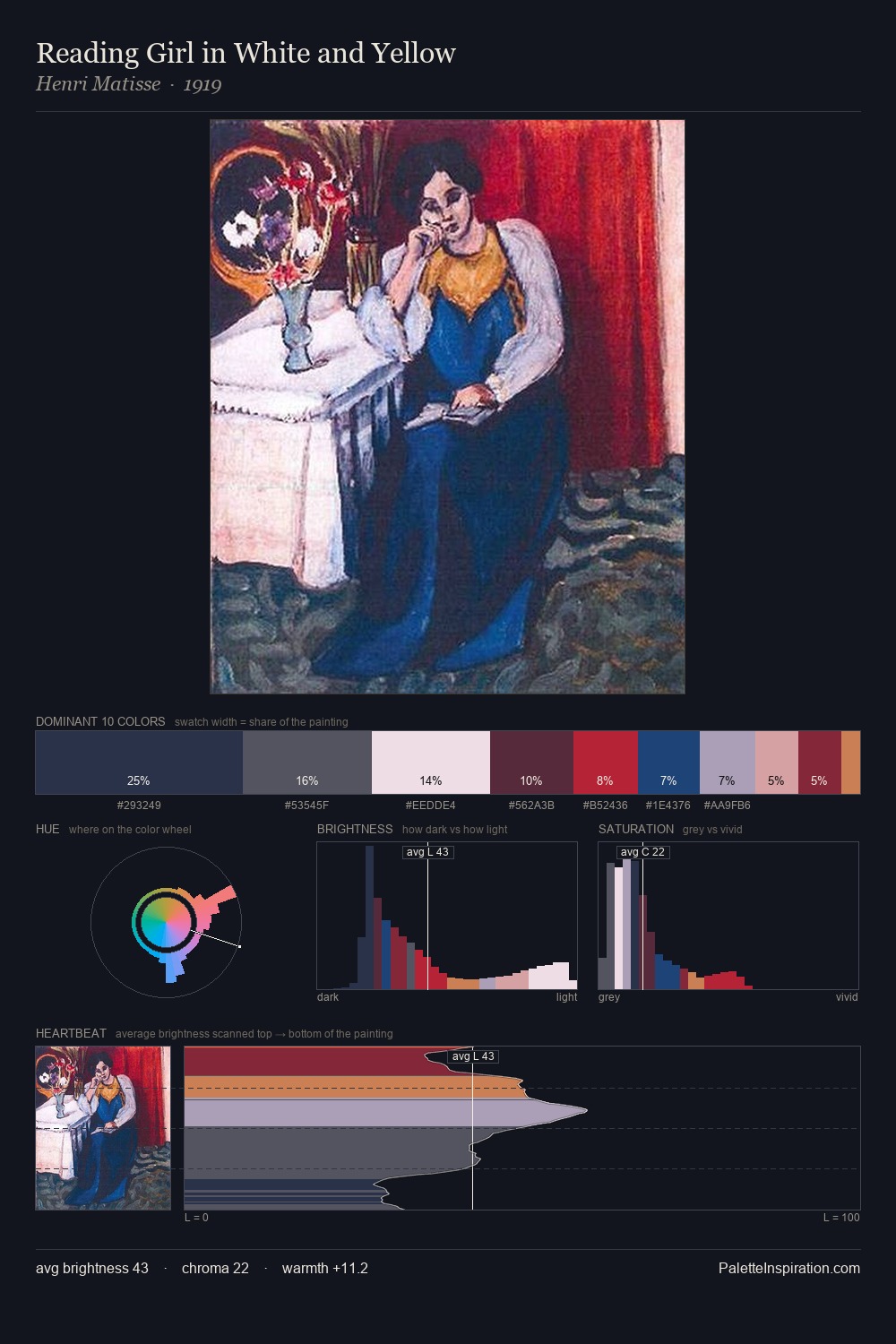 Reading Girl in White and Yellow palette card