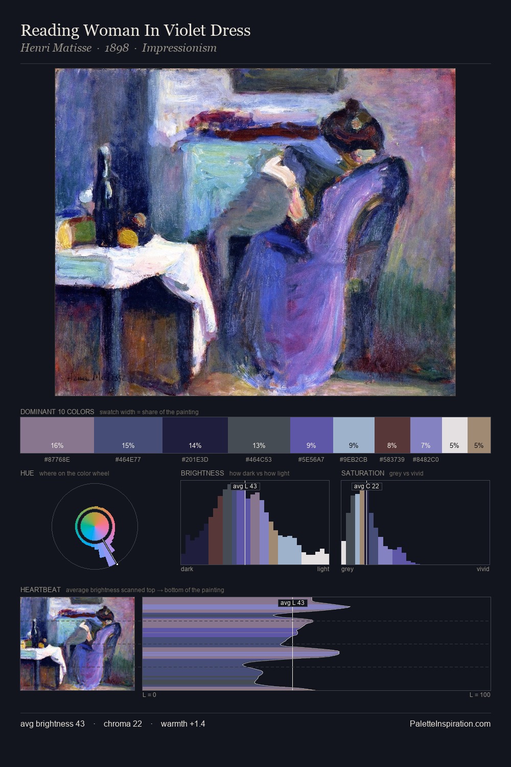 Reading Woman In Violet Dress palette card