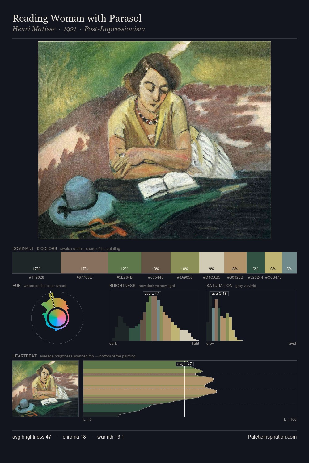 Reading Woman with Parasol palette card