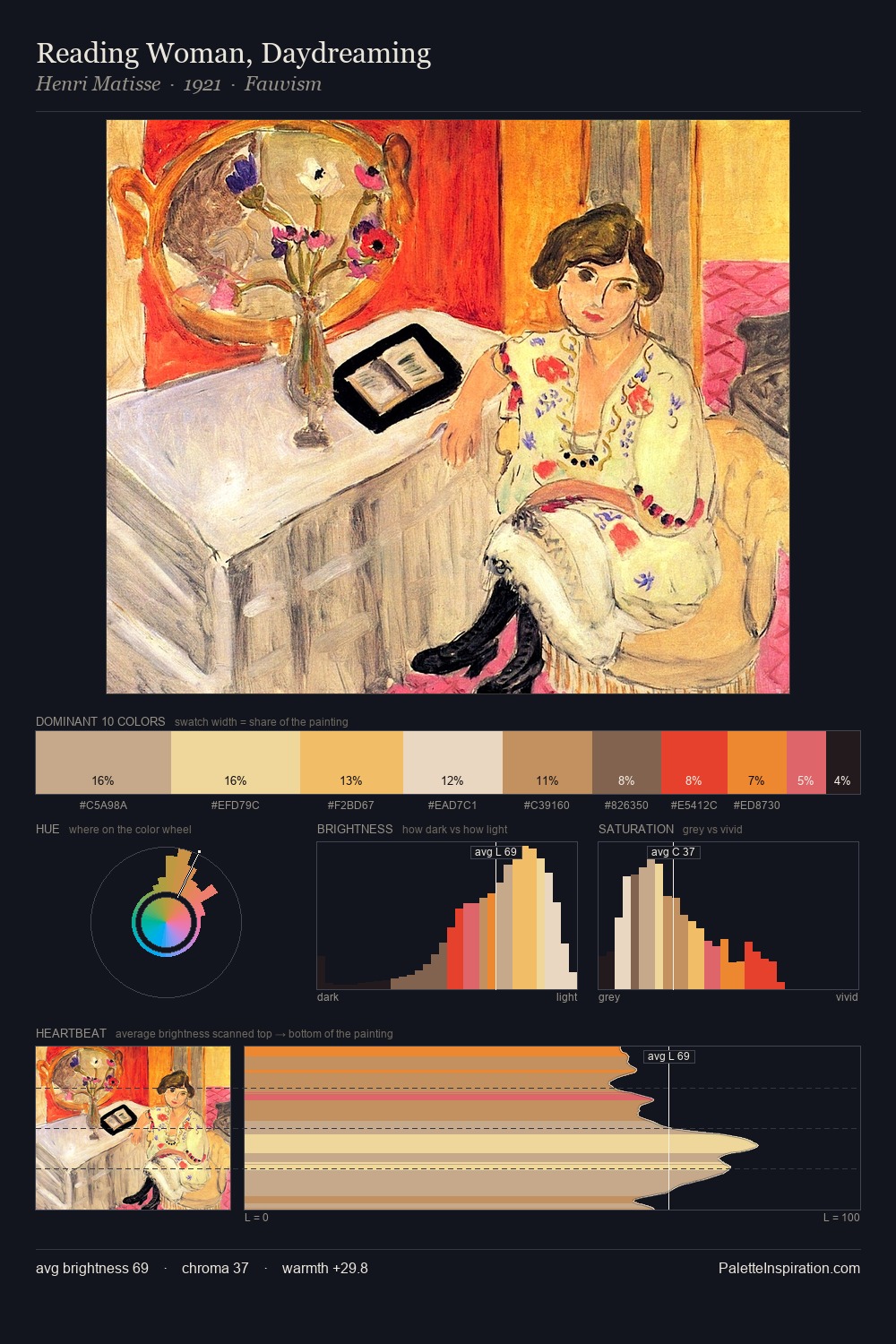 Reading Woman, Daydreaming palette card