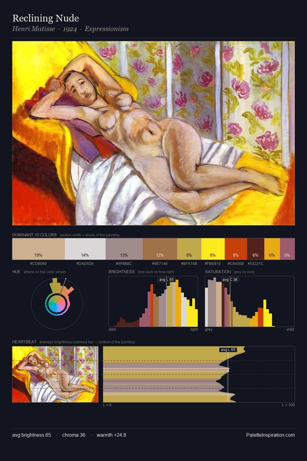 Reclining Nude palette card