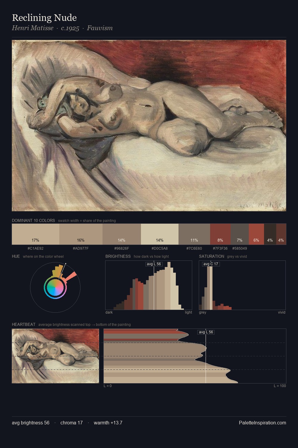 Reclining Nude palette card