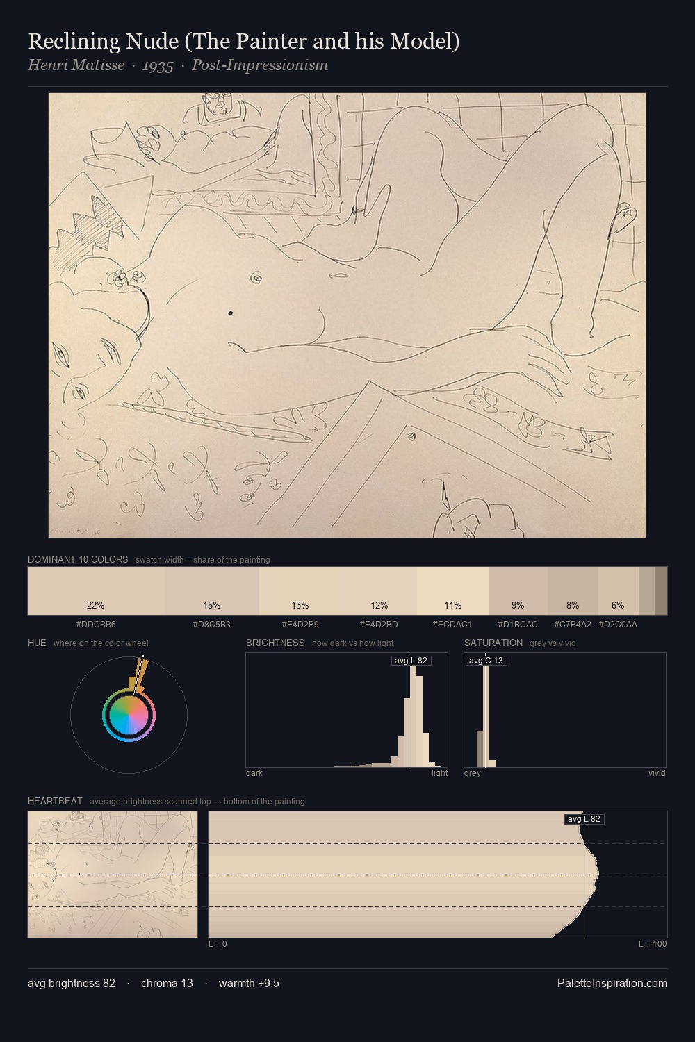 Reclining Nude (The Painter and his Model) palette card