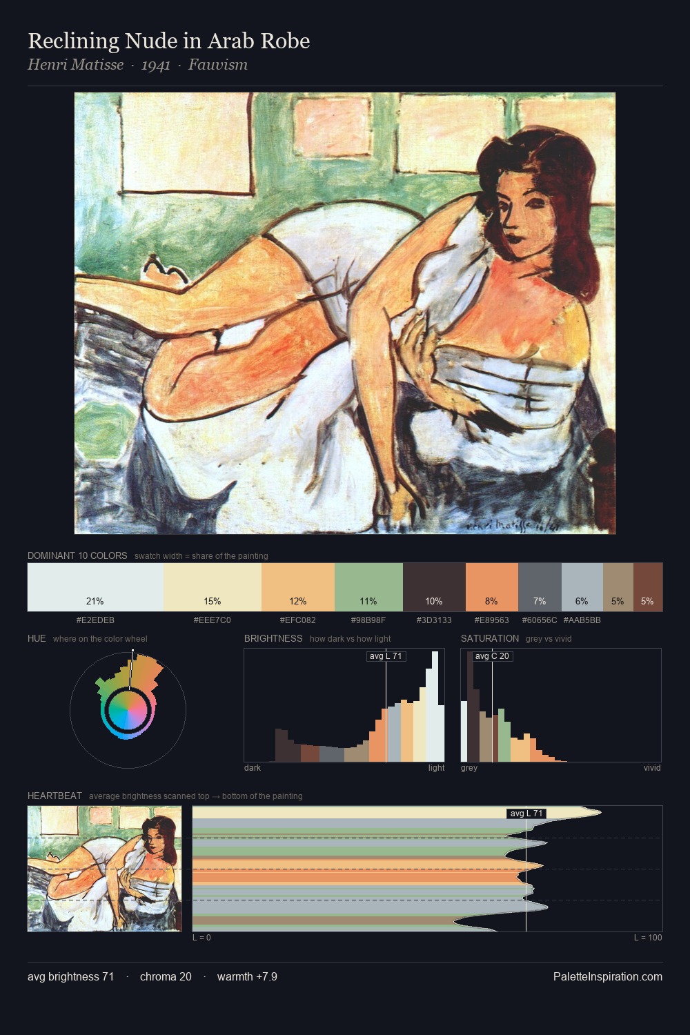 Reclining Nude in Arab Robe palette card