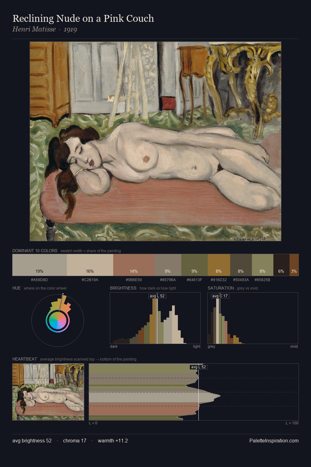 Reclining Nude on a Pink Couch palette card