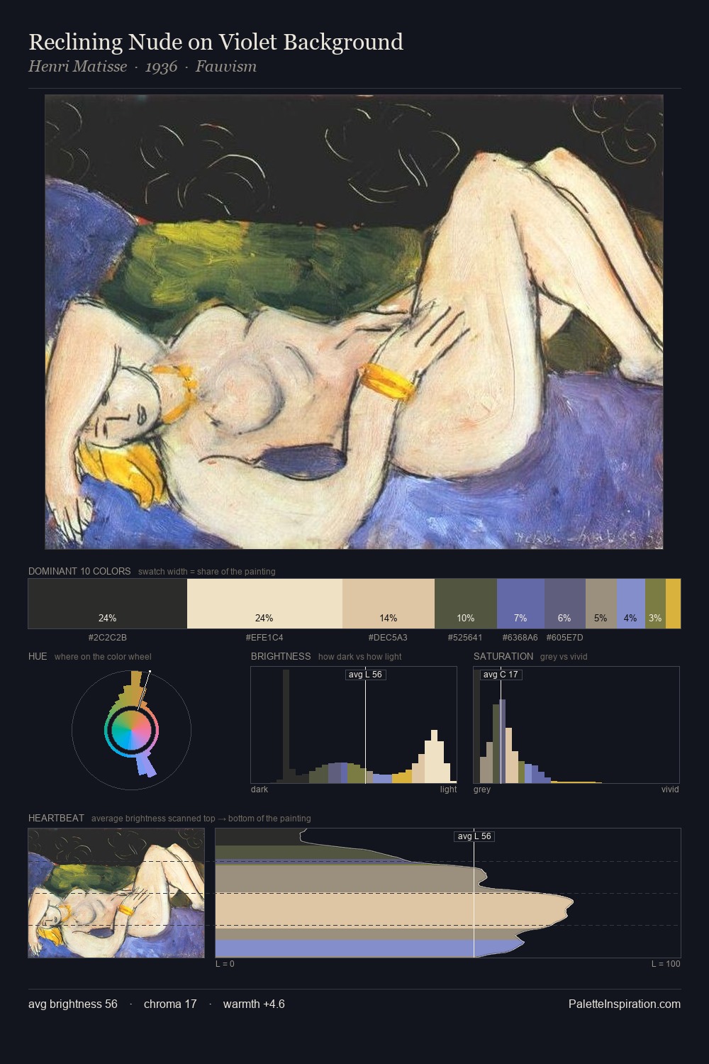 Reclining Nude on Violet Background palette card