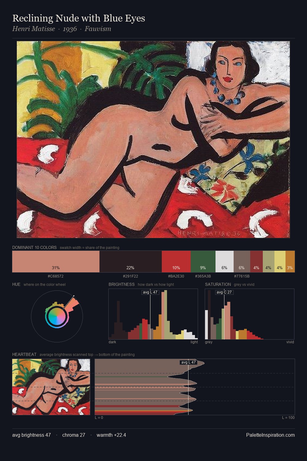 Reclining Nude with Blue Eyes palette card