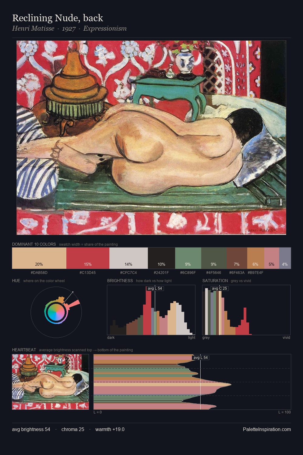 Reclining Nude, back palette card