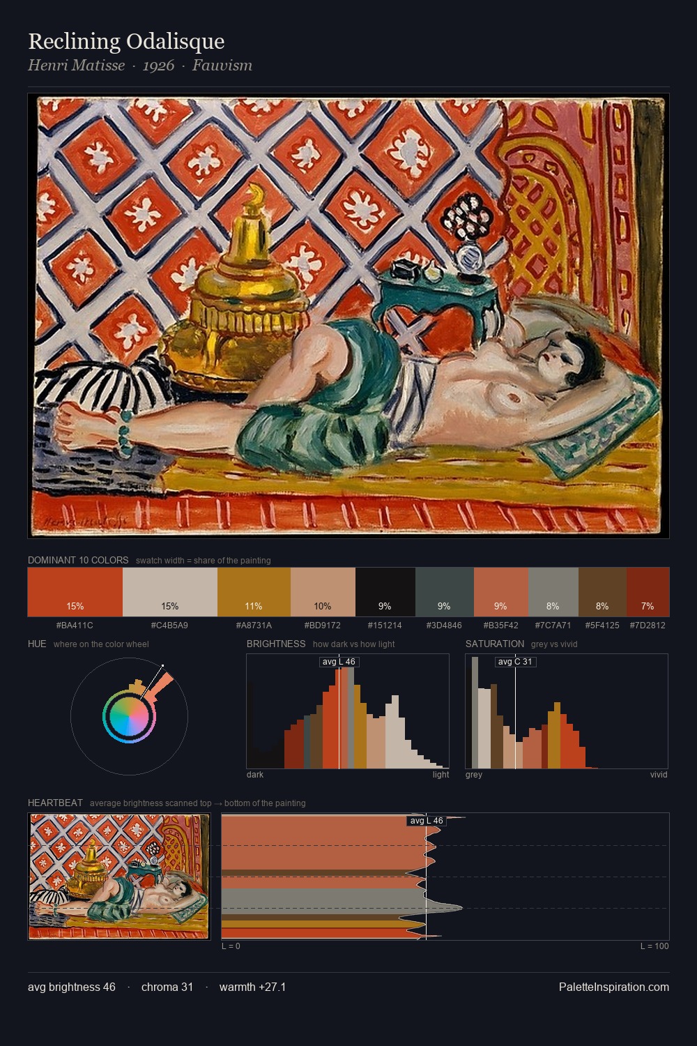 Reclining Odalisque palette card