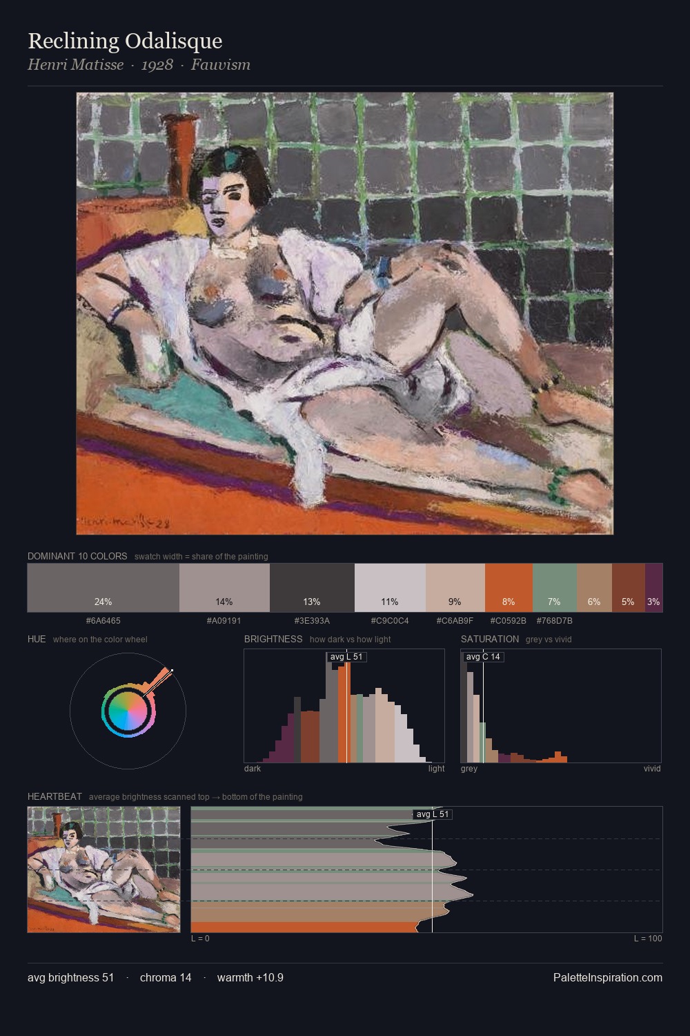 Reclining Odalisque palette card