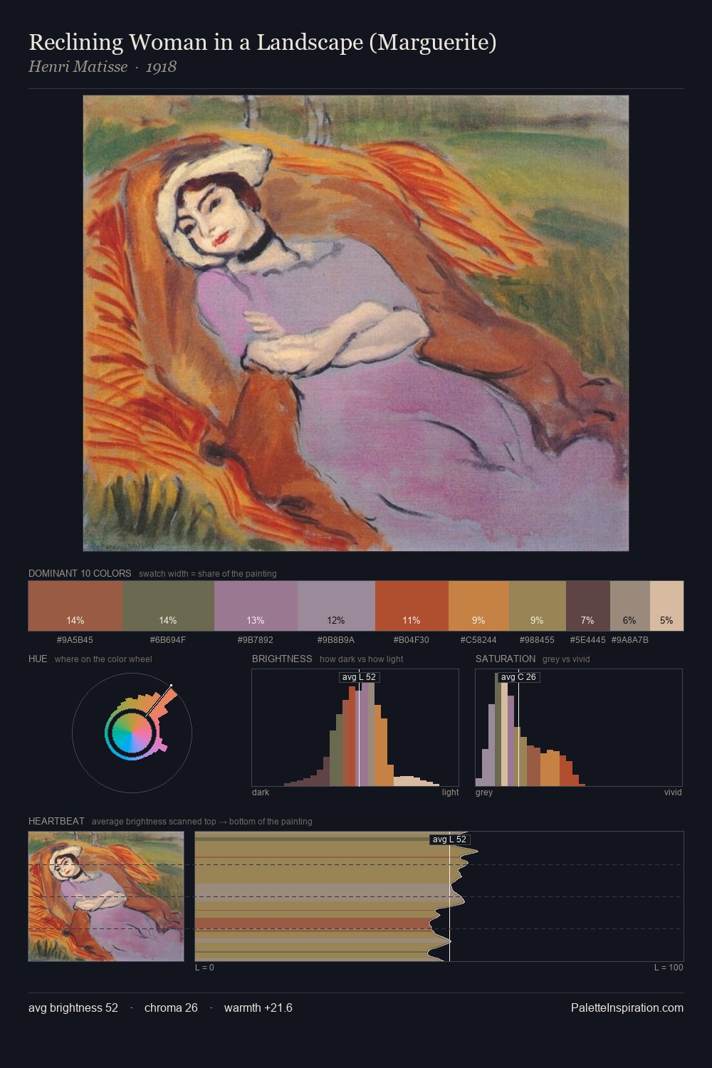 Reclining Woman in a Landscape (Marguerite) palette card