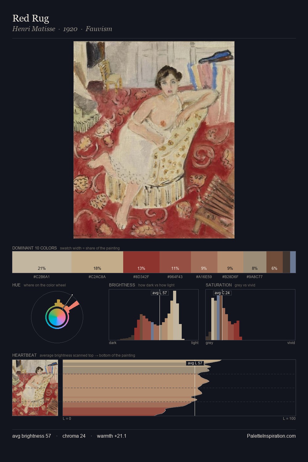 Red Rug palette card