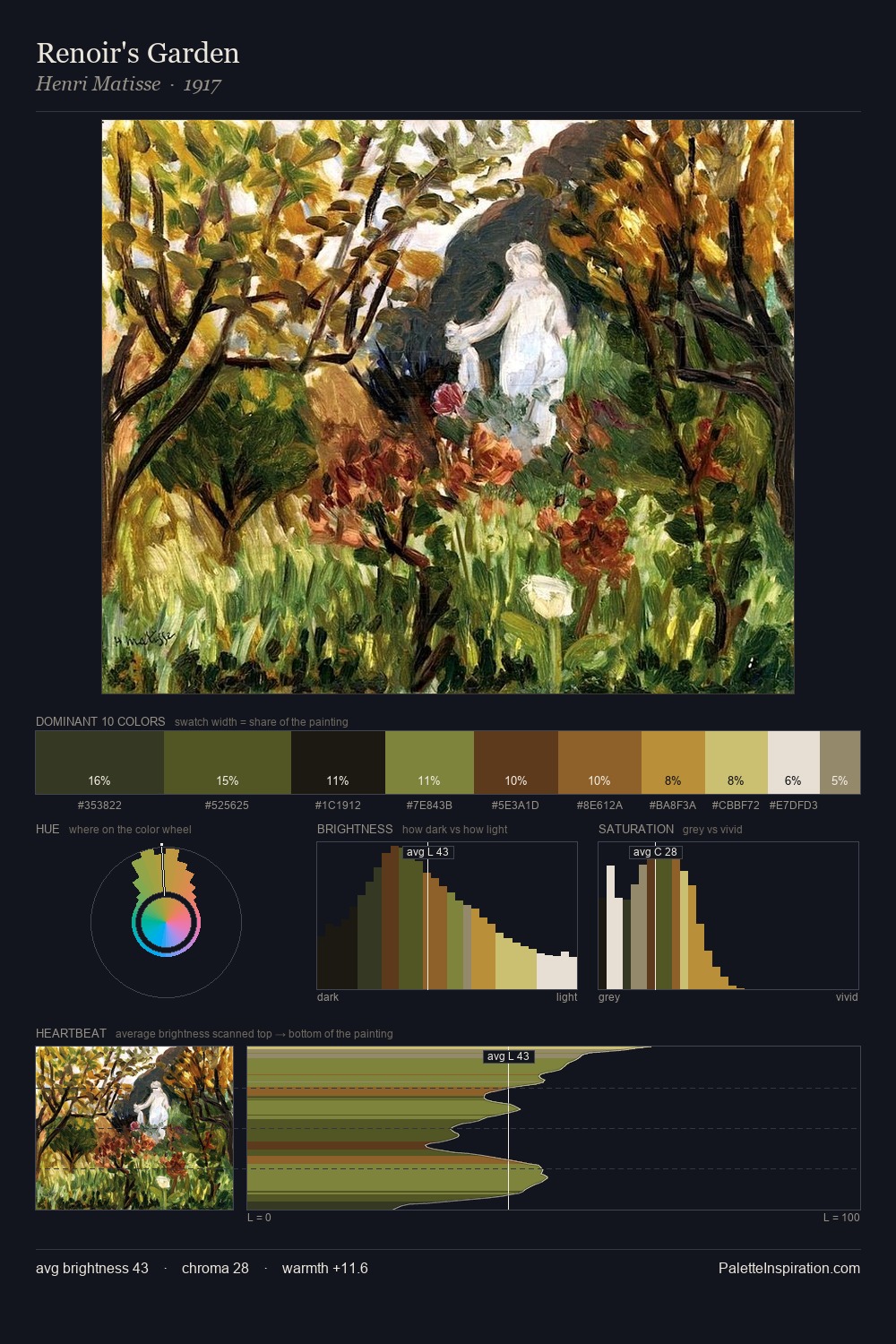 Renoir's Garden palette card