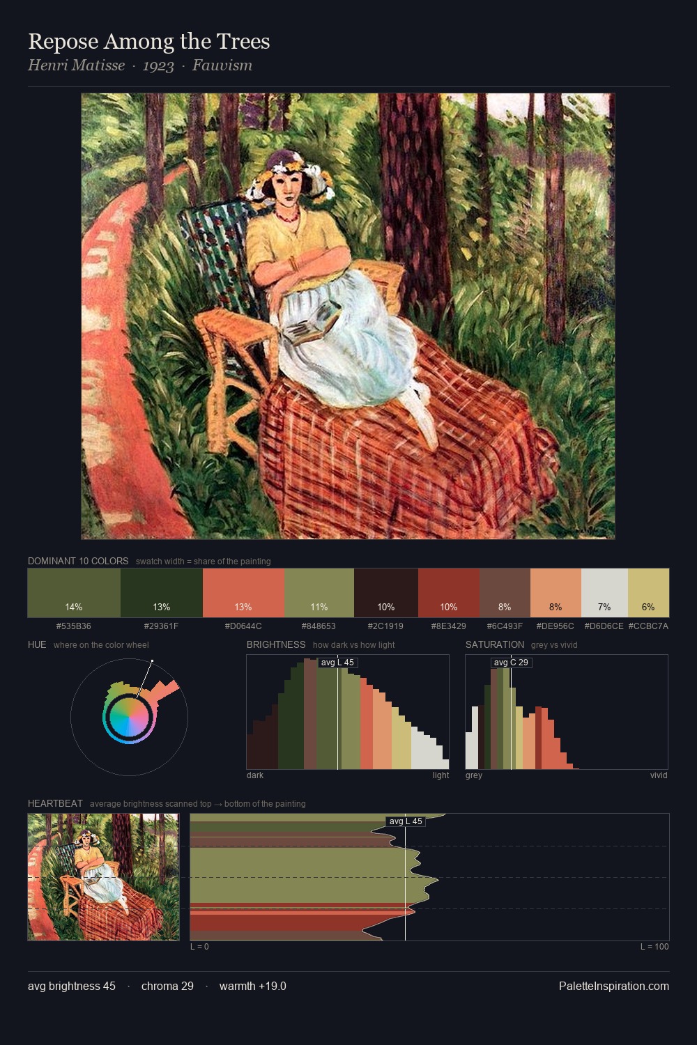 Repose Among the Trees palette card