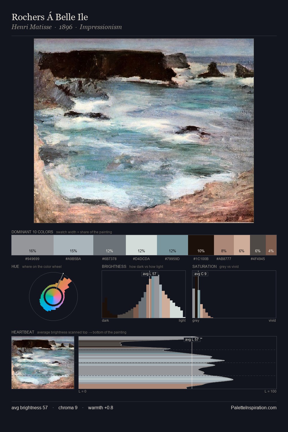 Rochers Á Belle Ile palette card