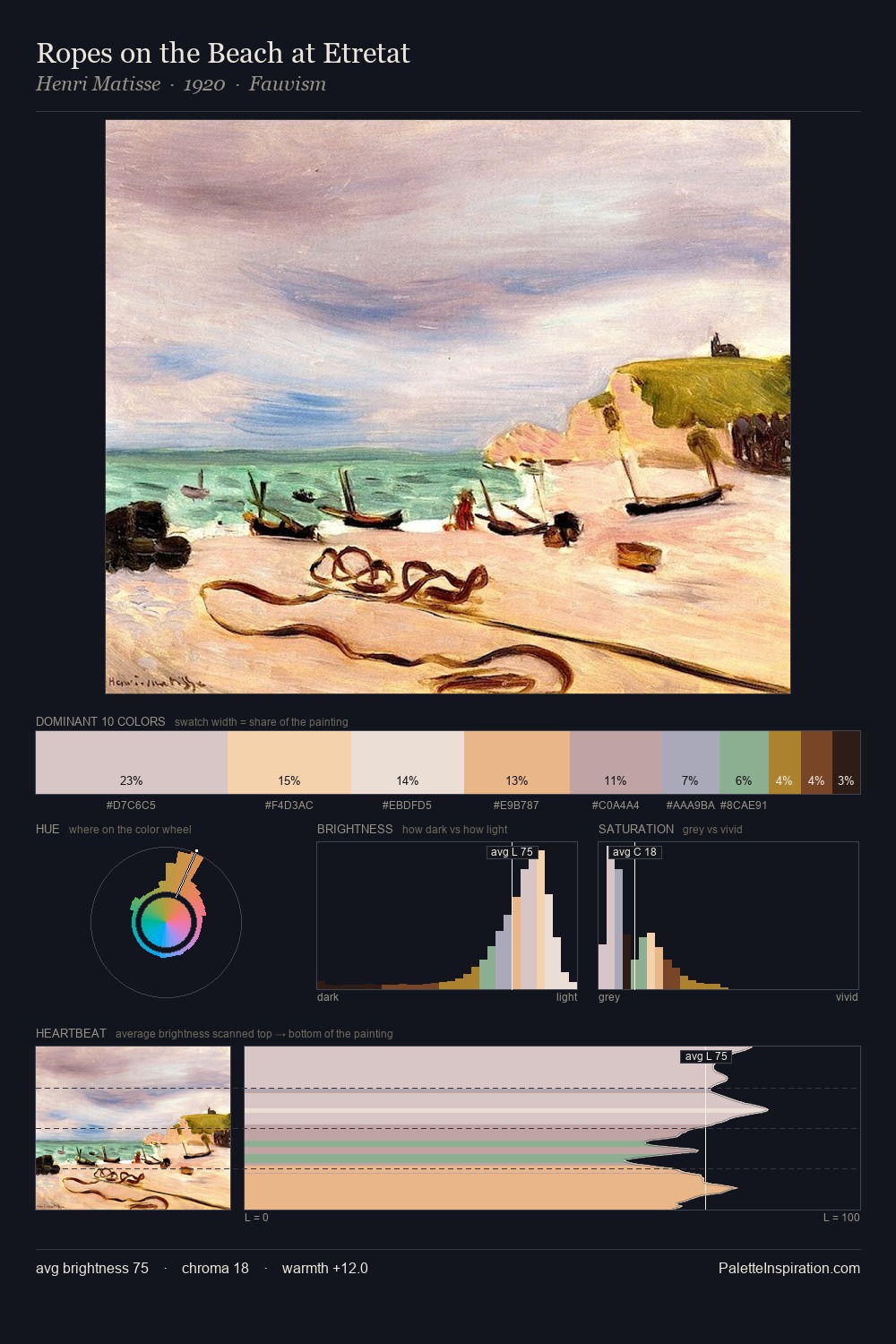 Ropes on the Beach at Etretat palette card