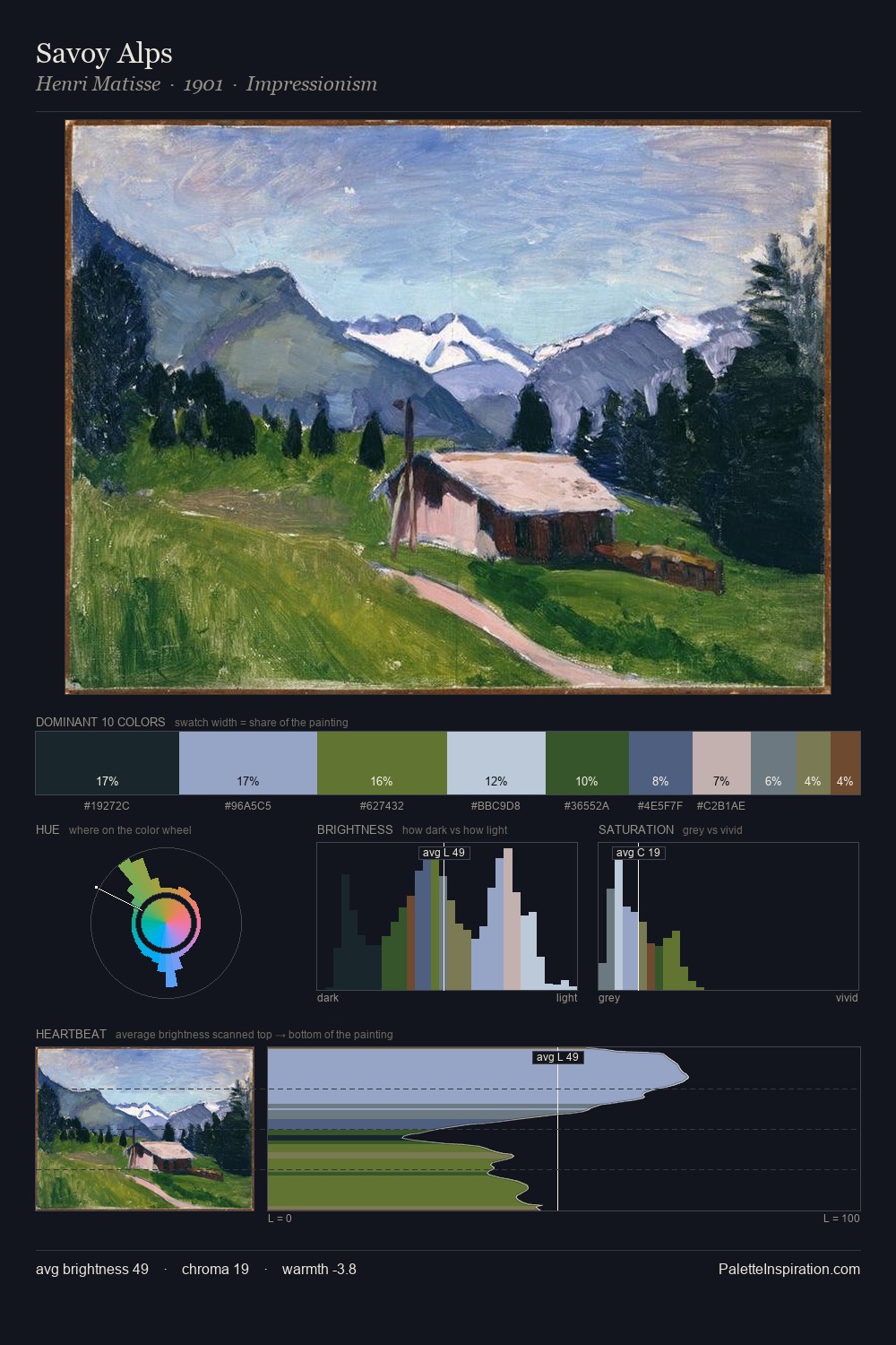 Savoy Alps palette card