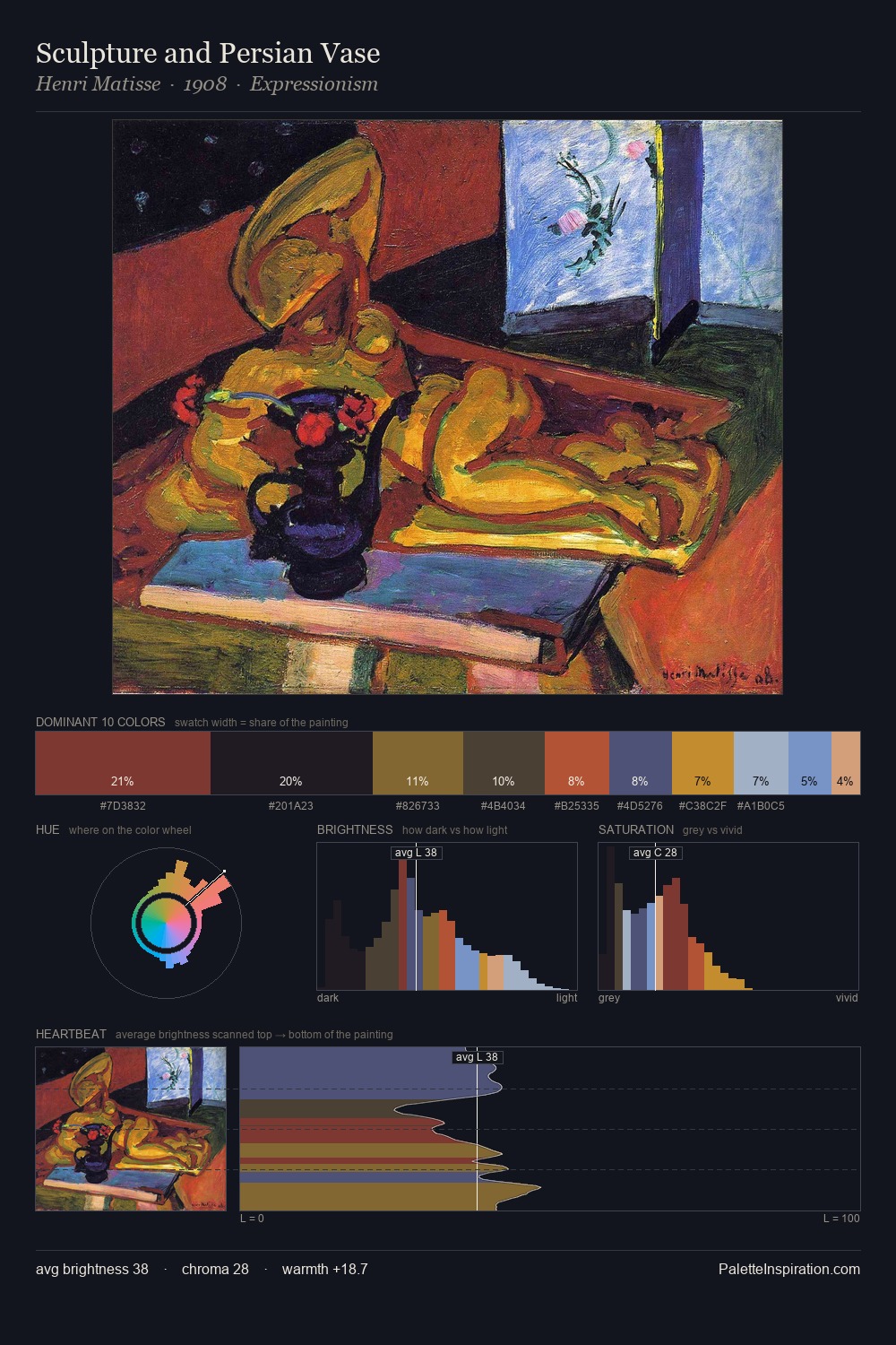 Sculpture and Persian Vase palette card