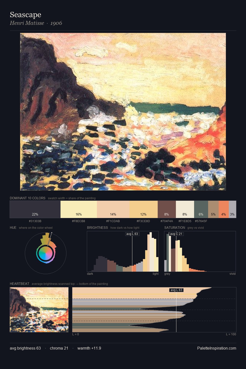 Seascape palette card